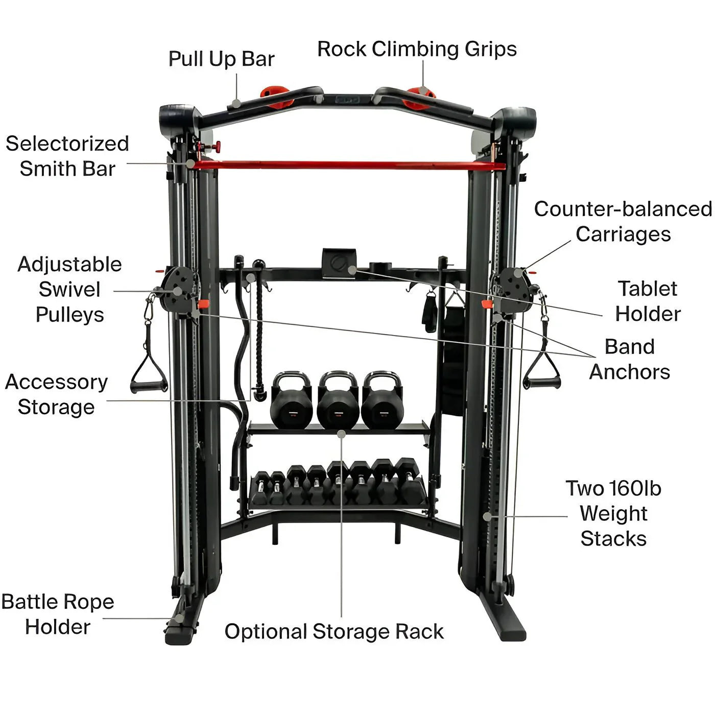 Inspire Fitness SF5 Smith Functional Trainer (Base Unit)